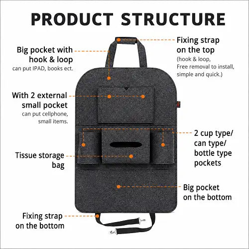 Infographic diagram detailing the product structure of a dark grey felt car back seat organizer. It highlights features including top and bottom fixing straps, a large hook-and-loop pocket for tablets, small phone pockets, a central tissue storage box, multiple cup holders, and a large bottom compartment.