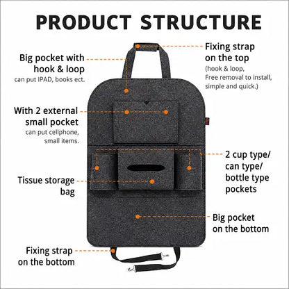 Infographic diagram detailing the product structure of a dark grey felt car back seat organizer. It highlights features including top and bottom fixing straps, a large hook-and-loop pocket for tablets, small phone pockets, a central tissue storage box, multiple cup holders, and a large bottom compartment.