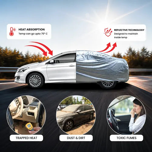 Feature breakdown of a silver reflective car cover demonstrating how its reflective technology prevents heat absorption. Bottom panels highlight the cover's ability to protect the vehicle's interior from trapped heat, exterior dust and dirt buildup, and toxic fumes caused by sun-baked cabin plastics.
