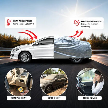 Feature breakdown of a silver reflective car cover demonstrating how its reflective technology prevents heat absorption. Bottom panels highlight the cover's ability to protect the vehicle's interior from trapped heat, exterior dust and dirt buildup, and toxic fumes caused by sun-baked cabin plastics.